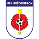 Ružomberok